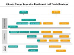 Climate Change Adaptation Enablement Half Yearly Roadmap