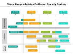Climate change adaptation enablement quarterly roadmap