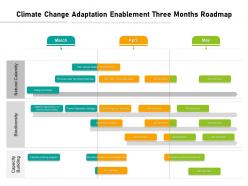 Climate Change Adaptation Enablement Three Months Roadmap