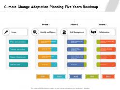 Climate change adaptation planning five years roadmap