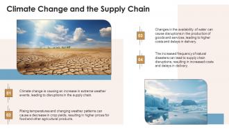 Climate Change Affecting Businesses Powerpoint Presentation And Google Slides ICP Images Visual