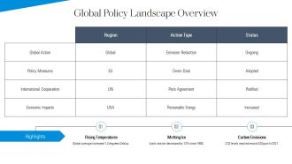 Climate Change Evidence Causes And Future Projections PPT Presentation AT Template Captivating