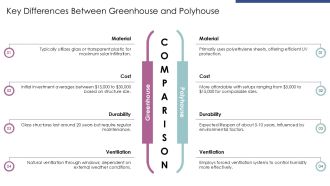 Climate Control Efficiency Greenhouse Vs Polyhouse PPT Mockup AT Compatible Appealing