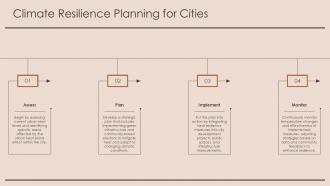 Climate Resilience Planning For Cities Urban Heat Island PPT Sample ST AI SS
