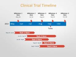 Clincal trial and consulting