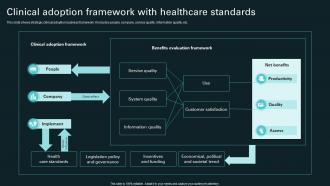 Clinical Adoption Framework With Healthcare Standards
