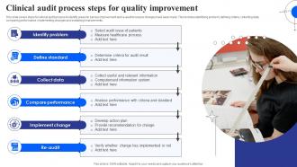 Clinical Audit Process Steps For Quality Improvement