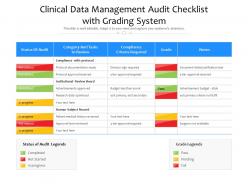 Clinical data management audit checklist with grading system