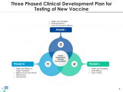 Clinical Development Plan Implementation Roadmap Regulatory Approval Elements Product