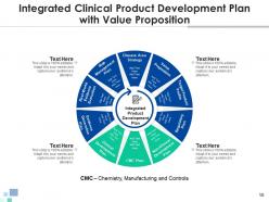 Clinical Development Plan Implementation Roadmap Regulatory Approval Elements Product