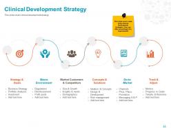 Clinical development strategy ppt powerpoint presentation file ideas