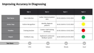 Clinical Diagnosis In Modern Medicine PPT Summary AT Interactive Researched