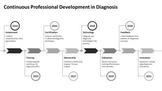 Clinical Diagnosis In Modern Medicine PPT Summary AT Visual Researched