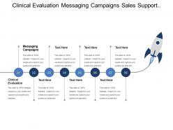 Clinical evaluation messaging campaigns sales support order processing