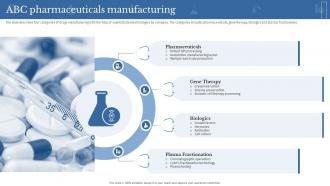 Clinical Medicine Research Company Profile Abc Pharmaceuticals Manufacturing