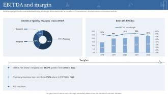 Clinical Medicine Research Company Profile Ebitda And Margin
