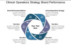 Clinical operations strategy brand performance metrics capital invested cpb