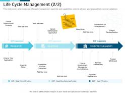 Clinical Research Marketing Strategies Life Cycle Management Covers Ppt Structure