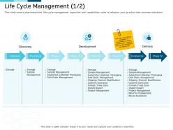 Clinical Research Marketing Strategies Life Cycle Management Product Ppt Formats