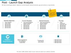 Clinical research marketing strategies post launch gap analysis ppt professional