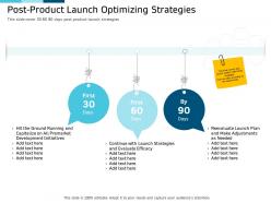 Clinical Research Marketing Strategies Post Product Launch Optimizing Strategies Ppt Infographics