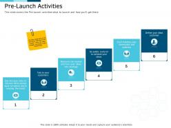 Clinical research marketing strategies pre launch activities ppt demonstration
