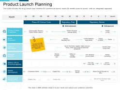 Clinical Research Marketing Strategies Product Launch Planning Ppt Topics