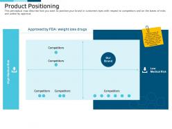 Clinical research marketing strategies product positioning ppt demonstration