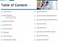 Clinical research marketing strategies table of content ppt designs