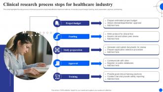 Clinical Research Process Steps For Healthcare Industry