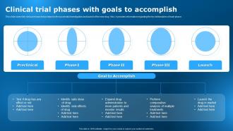 Clinical Research Trial Stages clinical Trial Phases With Goals To Accomplish