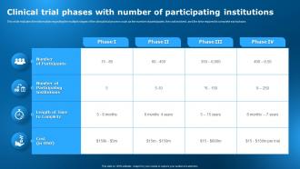 Clinical Research Trial Stages Phases With Number Of Participating Institutions