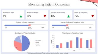 Clinical Sociology Case Studies And Applications PPT Sample AT Unique Professional