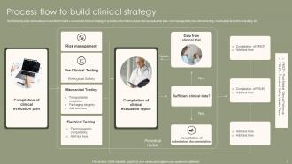 Clinical Strategy Powerpoint Ppt Template Bundles