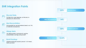 Clinical Summary Report PPT Demonstration VA Researched Impactful