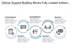 Clinical support building blocks fully loaded indirect channel