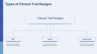 Clinical Trial Data Collection And Analysis PPT Slides AT Downloadable Slides