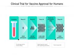 Clinical trial for vaccine approval for humans