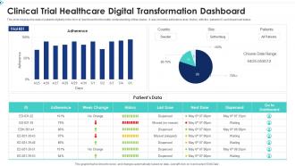 Clinical Trial Healthcare Digital Transformation Dashboard