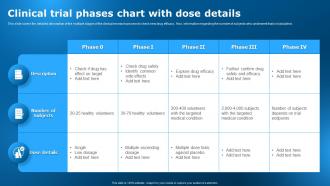 Clinical Trial Phases Chart With Dose Details Clinical Research Trial Stages