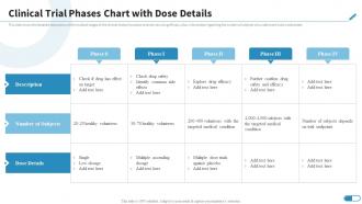 Clinical Trial Phases Chart With Dose Details Research Design For Clinical Trials