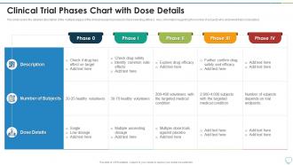 Clinical Trial Phases Chart With Dose Details