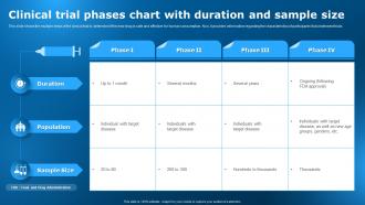 Clinical Trial Phases Chart With Duration And Sample Size Clinical Research Trial Stages