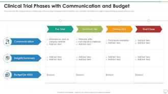 Clinical Trial Phases Communication And Budget