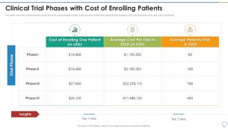Clinical Trial Phases Cost Of Enrolling Patients