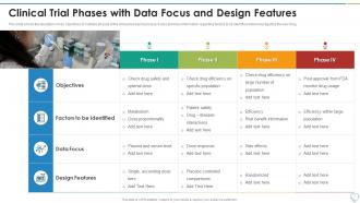 Clinical Trial Phases Data Focus And Design Features
