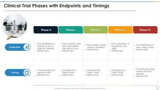 Clinical Trial Phases Endpoints And Timings