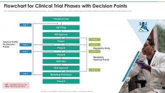 Clinical Trial Phases Flowchart For Clinical Trial Phases With Decision Points
