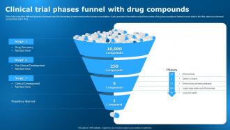 Clinical Trial Phases Funnel With Drug Compounds Clinical Research Trial Stages