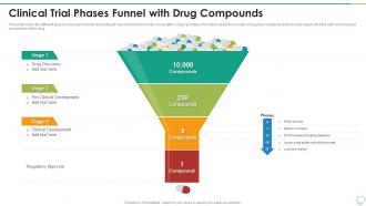Clinical Trial Phases Funnel With Drug Compounds